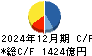野村不動産ホールディングス キャッシュフロー計算書 2024年12月期 野村不動産ホールディングス キャッシュフロー計算書 2024年12月期