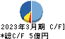 ＺＯＡ キャッシュフロー計算書 2023年3月期