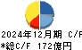 サンデン キャッシュフロー計算書 2024年12月期 サンデン キャッシュフロー計算書 2024年12月期