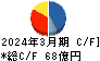 平田機工 キャッシュフロー計算書 2024年3月期