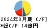 ユタカフーズ キャッシュフロー計算書 2024年3月期