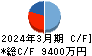 ジーネクスト キャッシュフロー計算書 2024年3月期