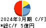 エックスネット キャッシュフロー計算書 2024年3月期