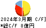 ＮＡＮＯ　ＭＲＮＡ キャッシュフロー計算書 2024年3月期