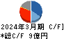 リニカル キャッシュフロー計算書 2024年3月期