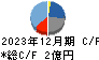 Ｗａｑｏｏ キャッシュフロー計算書 2023年12月期