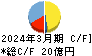 佐田建設 キャッシュフロー計算書 2024年3月期