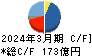 アズビル キャッシュフロー計算書 2024年3月期