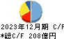 ＫＯＫＵＳＡＩ　ＥＬＥＣＴＲＩＣ キャッシュフロー計算書 2023年12月期