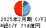 ウエルシアホールディングス キャッシュフロー計算書 2025年2月期 ウエルシアホールディングス キャッシュフロー計算書 2025年2月期