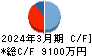 ジーネクスト キャッシュフロー計算書 2024年3月期