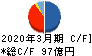 コスモスイニシア キャッシュフロー計算書 2020年3月期