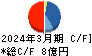 ナカボーテック キャッシュフロー計算書 2024年3月期