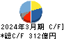 リンナイ キャッシュフロー計算書 2024年3月期