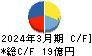 クルーズ キャッシュフロー計算書 2024年3月期