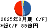 GSIクレオス キャッシュフロー計算書 2025年3月期 GSIクレオス キャッシュフロー計算書 2025年3月期