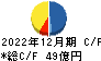 オエノンホールディングス キャッシュフロー計算書 2022年12月期