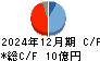 サイオス キャッシュフロー計算書 2024年12月期 サイオス キャッシュフロー計算書 2024年12月期