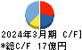 グリムス キャッシュフロー計算書 2024年3月期