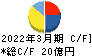 虹技 キャッシュフロー計算書 2022年3月期