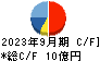 ユニカフェ キャッシュフロー計算書 2023年9月期