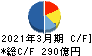 西松建設 キャッシュフロー計算書 2021年3月期