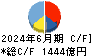 日本航空 キャッシュフロー計算書 2024年6月期