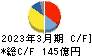 日本パーカライジング キャッシュフロー計算書 2023年3月期