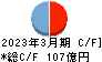 東洋建設 キャッシュフロー計算書 2023年3月期