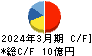 札幌臨床検査センター キャッシュフロー計算書 2024年3月期