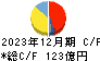 トーモク キャッシュフロー計算書 2023年12月期