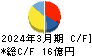 澤藤電機 キャッシュフロー計算書 2024年3月期