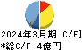 岡本硝子 キャッシュフロー計算書 2024年3月期