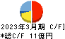 サンメッセ キャッシュフロー計算書 2023年3月期