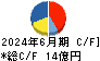 ＣＩＪ キャッシュフロー計算書 2024年6月期