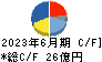 松風 キャッシュフロー計算書 2023年6月期