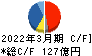 美津濃 キャッシュフロー計算書 2022年3月期