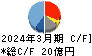 ぐるなび キャッシュフロー計算書 2024年3月期