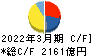 電源開発 キャッシュフロー計算書 2022年3月期 電源開発 キャッシュフロー計算書 2022年3月期