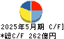 アスクル キャッシュフロー計算書 2025年5月期 アスクル キャッシュフロー計算書 2025年5月期
