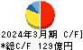 プレス工業 キャッシュフロー計算書 2024年3月期