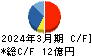 ジャパンフーズ キャッシュフロー計算書 2024年3月期