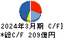 青山商事 キャッシュフロー計算書 2024年3月期