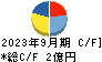 日本情報クリエイト キャッシュフロー計算書 2023年9月期