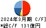 ナイス キャッシュフロー計算書 2024年3月期