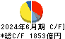 大塚ホールディングス キャッシュフロー計算書 2024年6月期