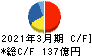 高砂香料工業 キャッシュフロー計算書 2021年3月期 高砂香料工業 キャッシュフロー計算書 2021年3月期
