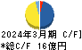 ウェーブロックホールディングス キャッシュフロー計算書 2024年3月期