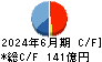三機工業 キャッシュフロー計算書 2024年6月期 三機工業 キャッシュフロー計算書 2024年6月期