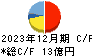 クニミネ工業 キャッシュフロー計算書 2023年12月期